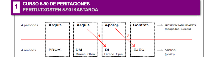 Escuela Formación Continua